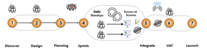 adaptive_agile