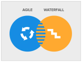 Enterprise Agile Conclusions | Eagle Creek an Eviden business